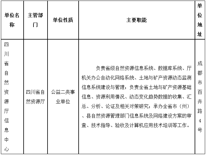 2024年四川省自然资源厅信息中心招聘专业技术人员2人公告