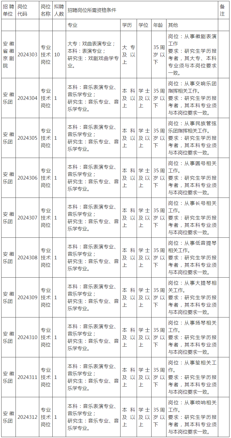 2024年安徽省徽京剧院、安徽乐团招聘19人公告