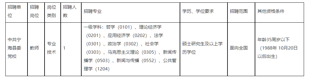 2024年中共宁海县委党校公开招聘事业编制工作人员公告