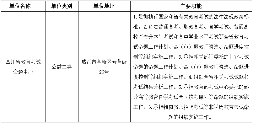 四川省教育考试命题中心选调思想政治学科秘书公告