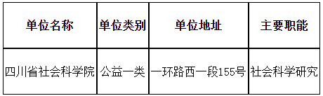 2024下半年四川省社会科学院招聘5人公告