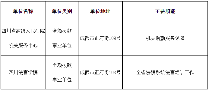 2024下半年四川省高级人民法院下属事业单位招聘3人公告