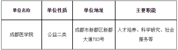 2024年四川成都医学院选调工作人员2人公告