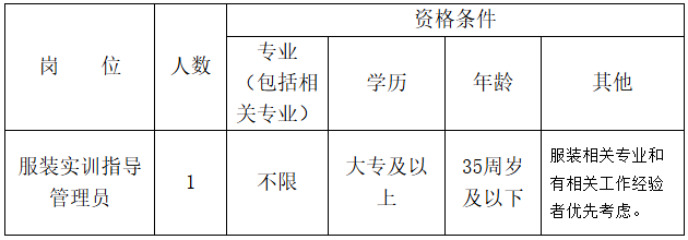 浙江绍兴市职业教育中心(绍兴技师学院)编外用工招聘公告