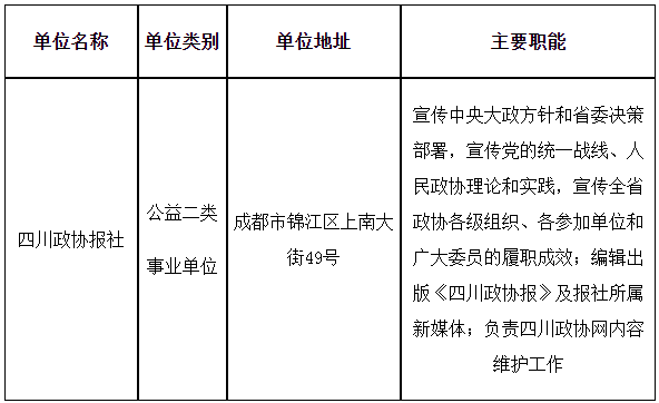 2024下半年四川政协报社招聘工作人员公告