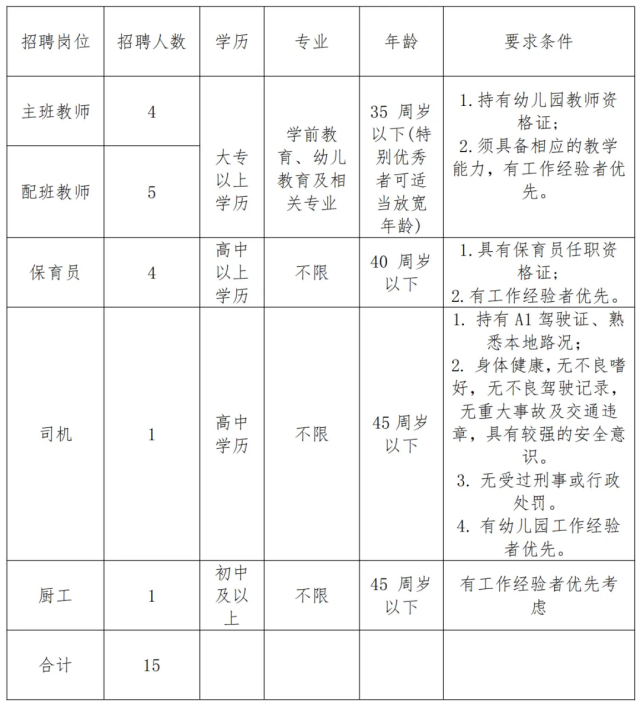 2024年广东东莞东莞市麻涌镇第一幼儿园招聘公告