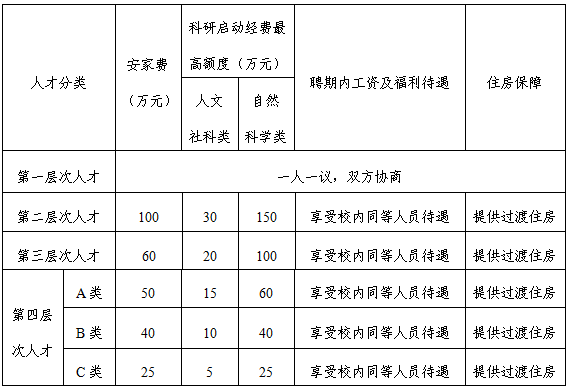 2025年山东石油化工学院人才招聘100人简章