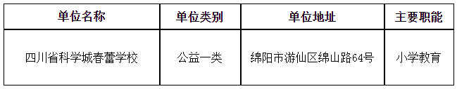 2025年四川省人民政府科学城办事处直属事业单位招聘教师9人公告