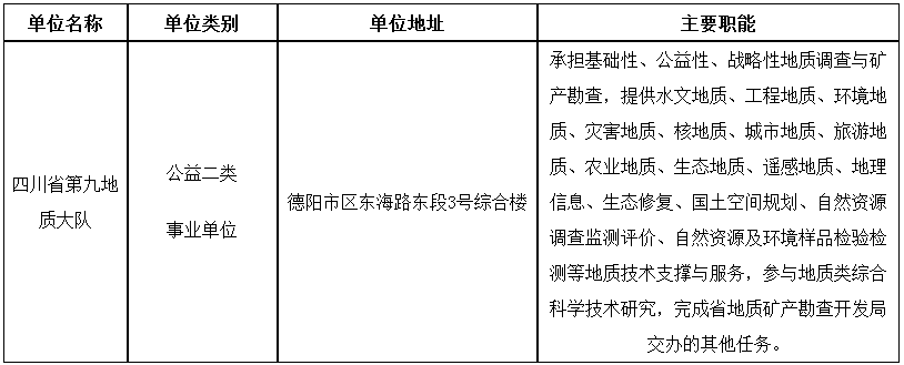 2025上半年四川省第九地质大队招聘26人公告