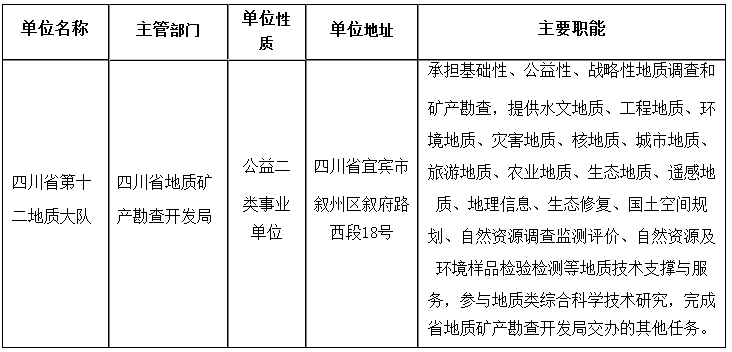 2025上半年四川省第十二地质大队招聘22人公告